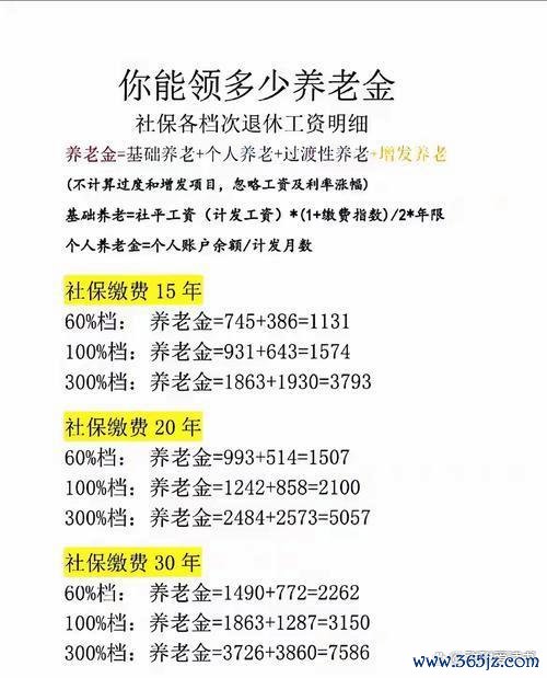 老牌配资平台 灵活就业参加60%档次养老保险缴费划算吗？养老金计算对比分析
