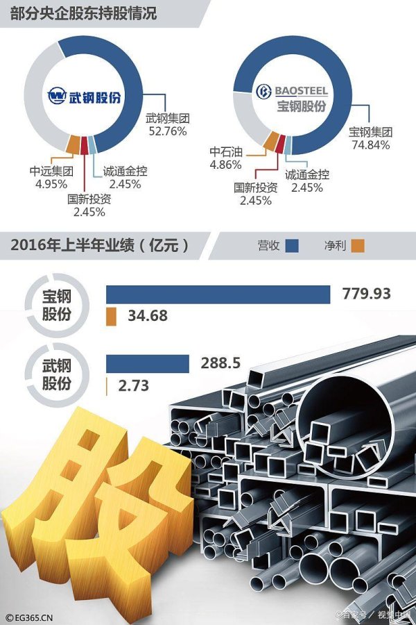 配资炒股平台 配开网 欧盟碳边境税触发钢铁行业氢基直接还原技术革新