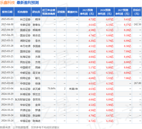 正规配资知识网 开源证券：给予乐鑫科技买入评级