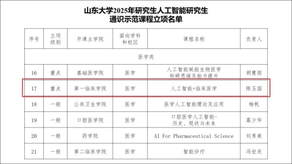 配资平台股票行情 齐鲁医院陈玉国教授团队获批山东大学2025年度人工智能研究生通识示范课程立项